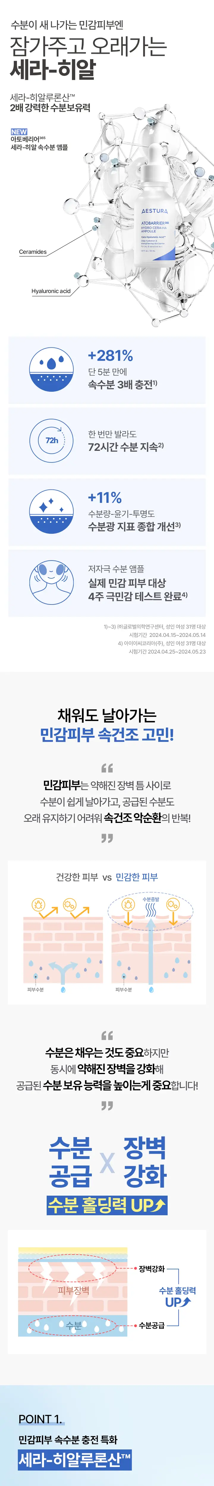 [7월 올영픽] (50%용량증정) 에스트라 아토베리어365 세라-히알 속수분 앰플 30ml 기획 (+15ml) 상세페이지 2